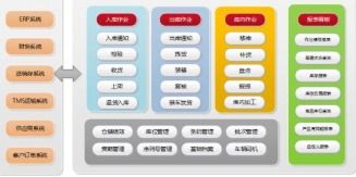 手機掃碼管理倉庫軟件設計開發解決方案